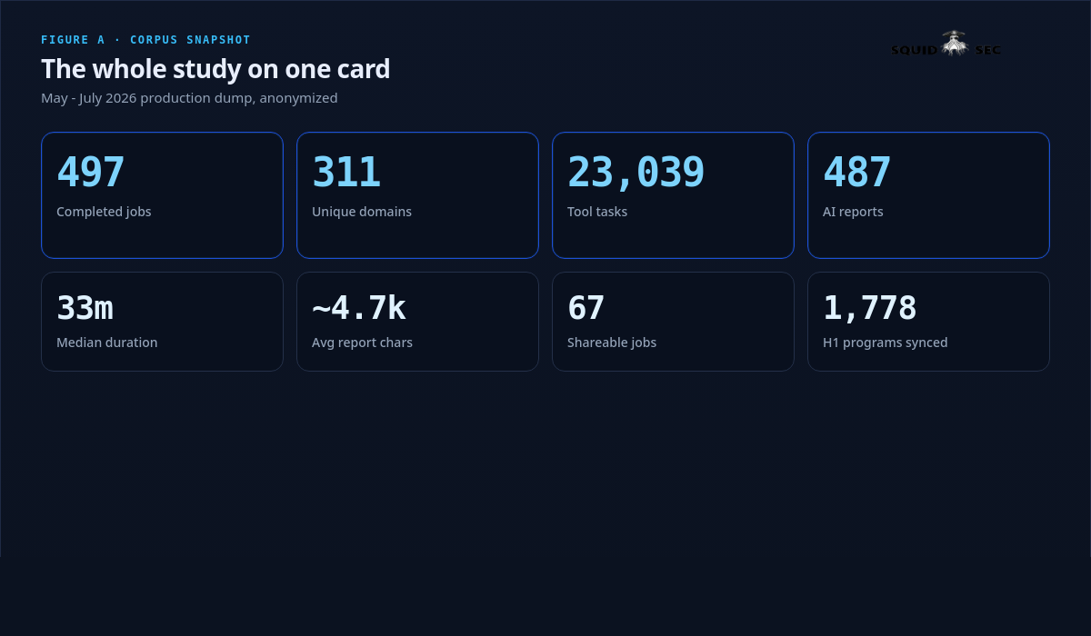 Corpus snapshot metrics