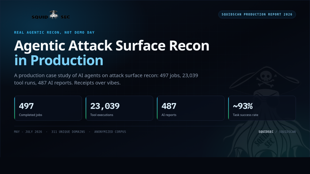 Agentic Attack Surface Recon: A Real Case Study From 497 Scans