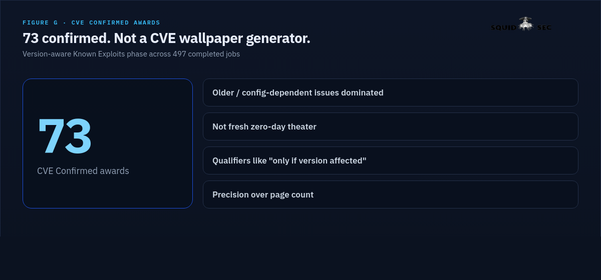 73 CVE confirmed awards
