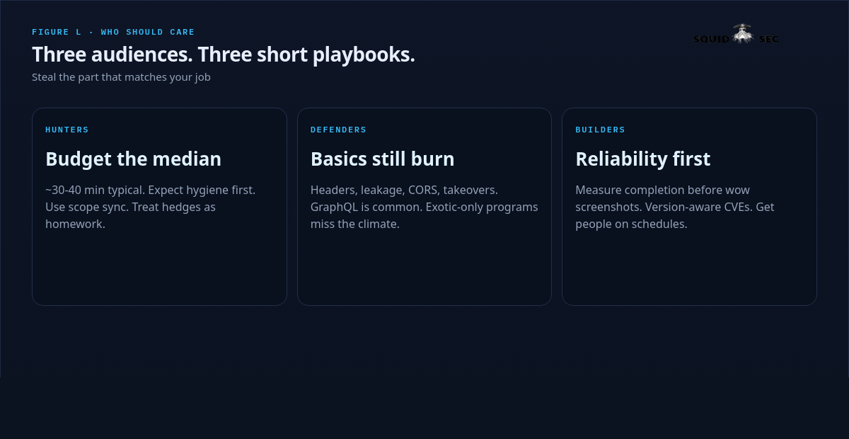 Playbooks for hunters defenders and builders
