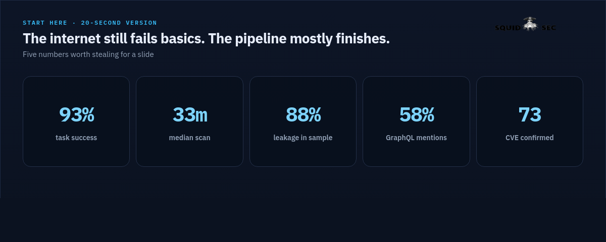 20-second version: five key numbers from the SquidScan production report
